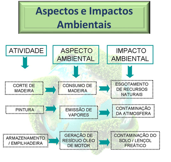 Reúso e Embalagem